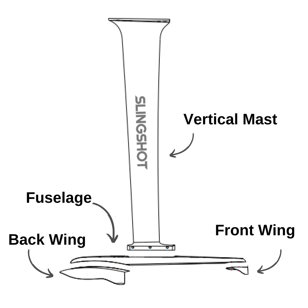 Foil boarding beginners guide